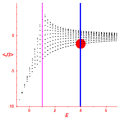 Peres lattice <J3>